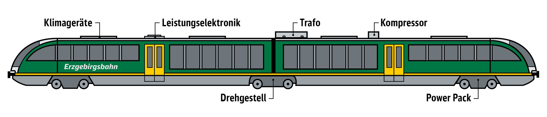 Grafik der Lok