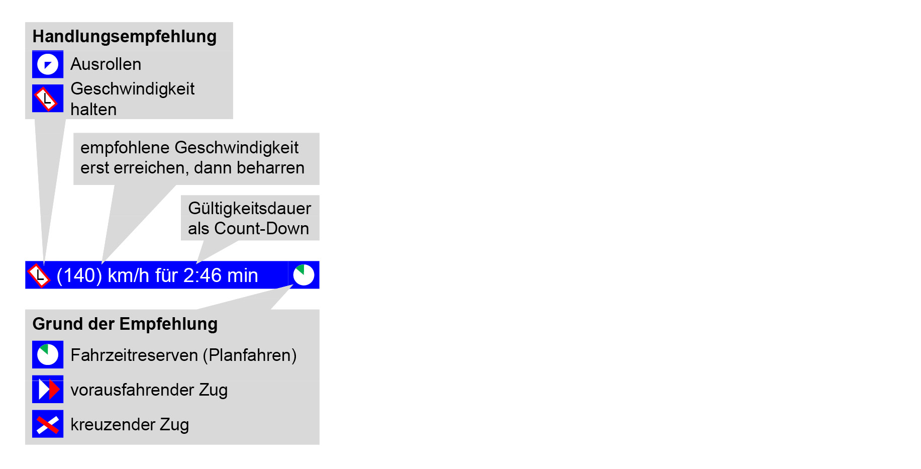 grafische darstellung einer fahrempfehlung der db netz ag