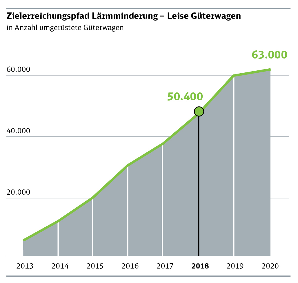 Grafik