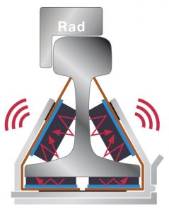 Schematische Darstellung Schienenstegabschirmung